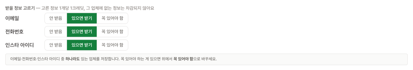 수집 설정 화면. 이메일·전화번호·인스타그램 아이디를 각각 '안 받음', '있으면 받기', '꼭 있어야 함' 중에서 고르는 모습.