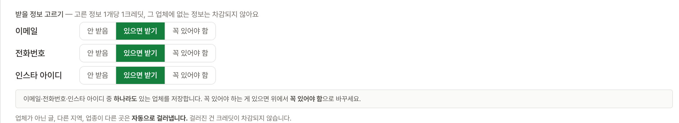 '받을 정보 고르기' 화면. 고른 정보 1개당 1크레딧이고 그 업체에 없는 정보는 차감되지 않는다는 안내 아래, 이메일·전화번호·인스타 아이디 세 줄마다 '안 받음 / 있으면 받기 / 꼭 있어야 함'이 있고 세 줄 모두 '있으면 받기'가 골라져 있다. 셋 중 하나라도 있는 업체를 저장하고, 업체가 아닌 곳·다른 지역·다른 업종은 자동으로 걸러 차감하지 않는다는 안내가 붙어 있다.
