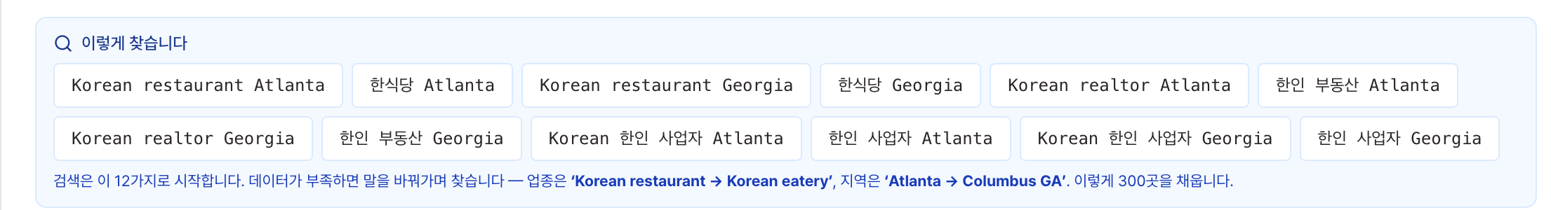키워드 화면의 '이렇게 찾습니다' 상자. 'Korean restaurant Atlanta', '한식당 Atlanta', 'Korean realtor Georgia', '한인 부동산 Georgia', '한인 사업자 Atlanta' 등 검색 문장 12개가 적혀 있고, 이 12개로 먼저 찾고 데이터가 부족하면 업종은 'Korean restaurant → Korean eatery'처럼, 지역은 'Atlanta → Columbus GA'처럼 바꿔 찾아 300곳을 채운다는 안내가 붙어 있다.